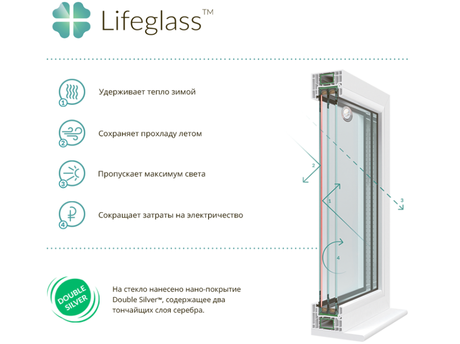Lifeglass